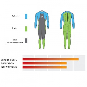 Гидромайка Head Swimrun Race Zipper 2мм