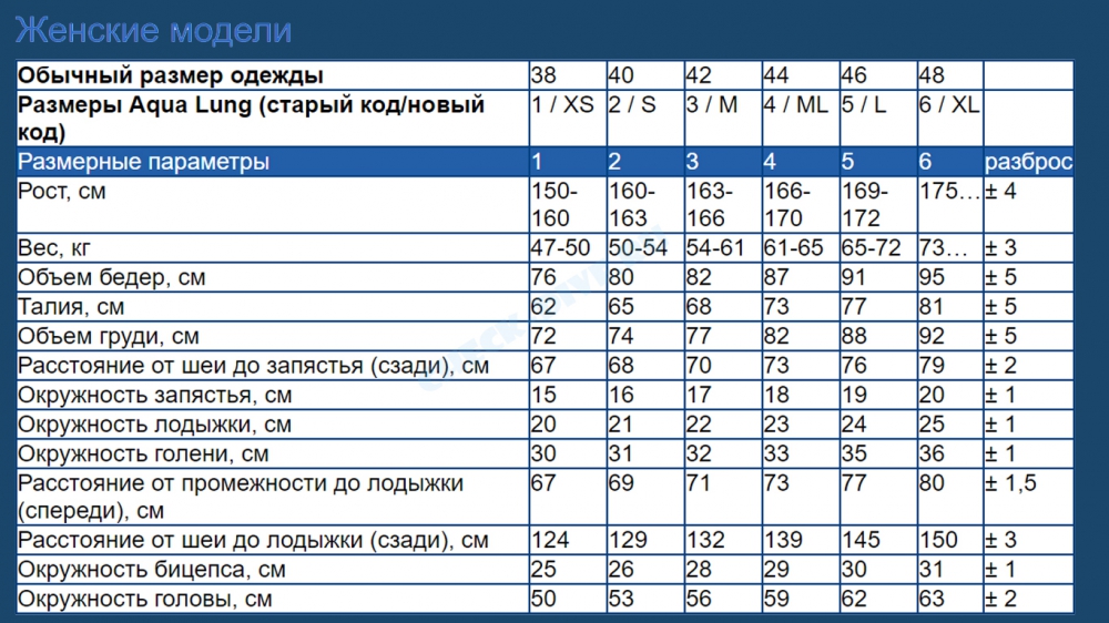 Гидрокостюм Aqualung Balance Comfort 2014 ж.