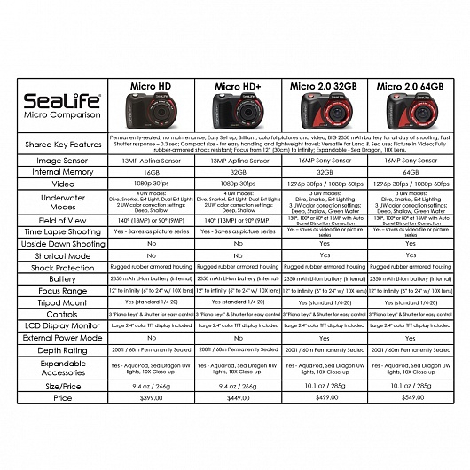 Подводная камера Sealife Micro 2.0 64 GB+WiFi