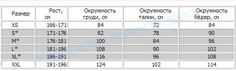 Гидрокостюм Beuchat Rocksea RUS 7 мм