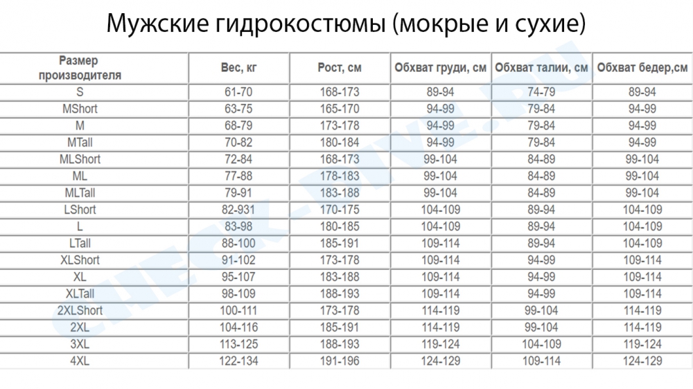 Сухой костюм Bare D6 HD Pro Dry