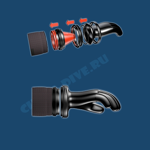 Система сухих перчаток Waterproof Ultima